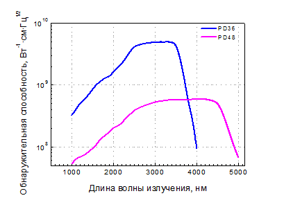      2-  PDM2436